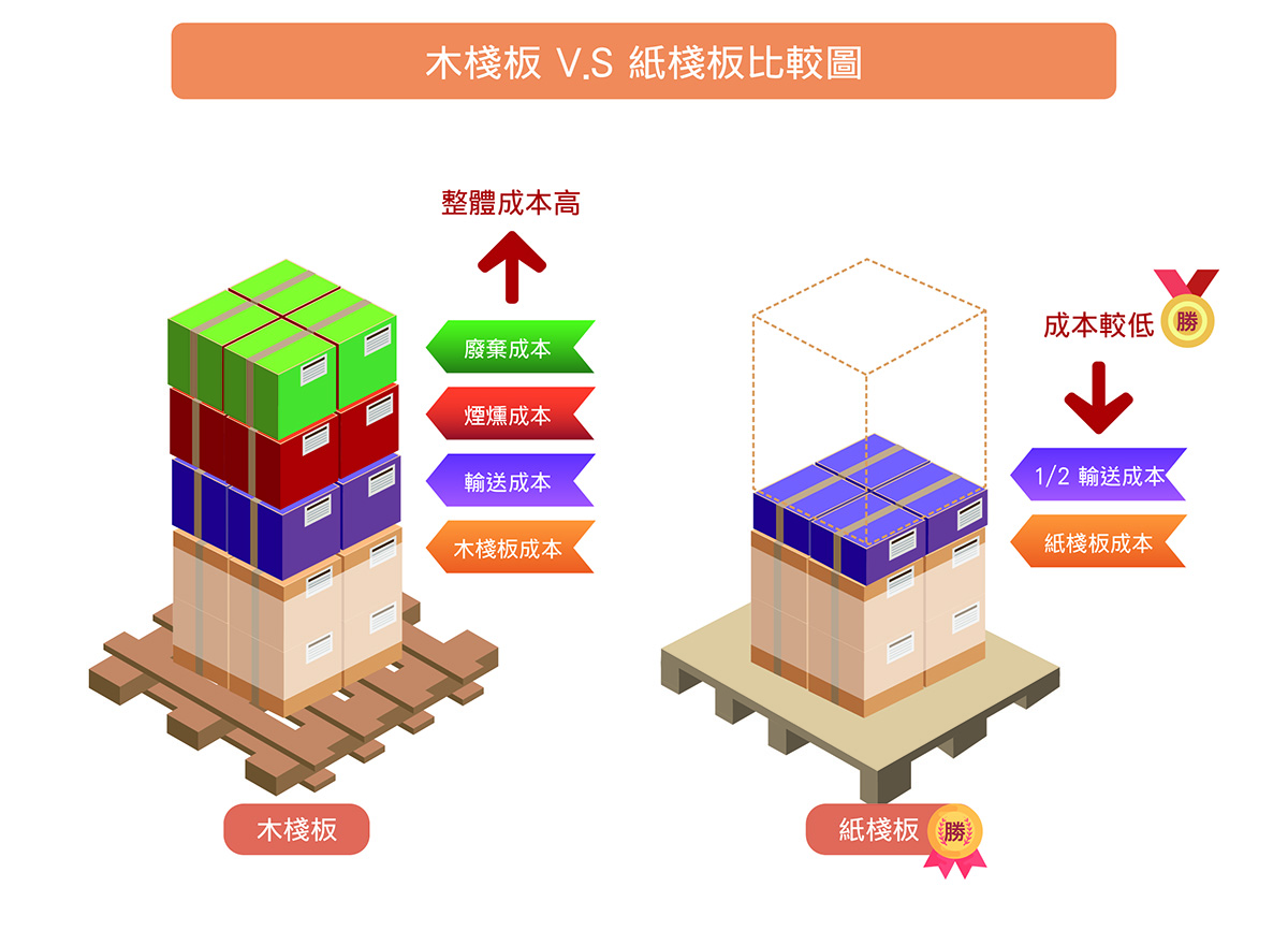 高雄屏東紙箱 | 高雄紙箱 高雄紙箱公司推薦