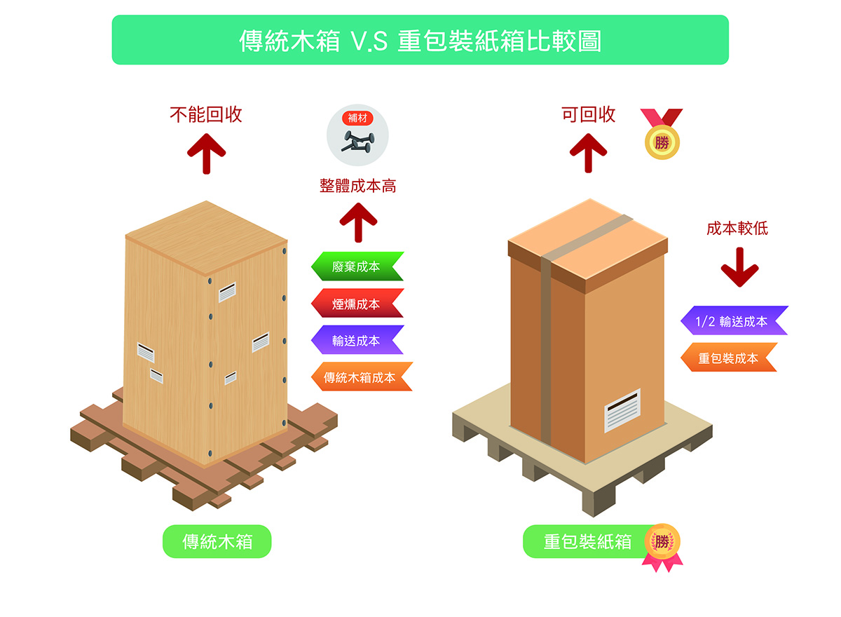 高雄屏東紙箱 | 高雄紙箱 高雄紙箱公司推薦